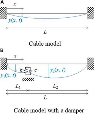 Tension Estimation Method for Cable With Damper Using Natural Frequencies